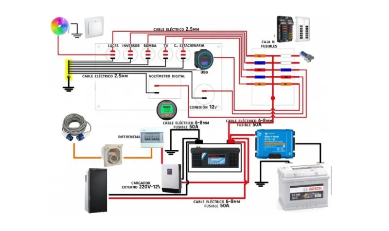 como diseñar tu sistema electrico en furgo